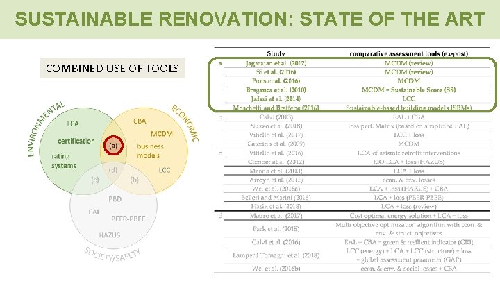 SUSTAINABLE RENOVATION: STATE OF THE ART COMBINED USE OF TOOLS 