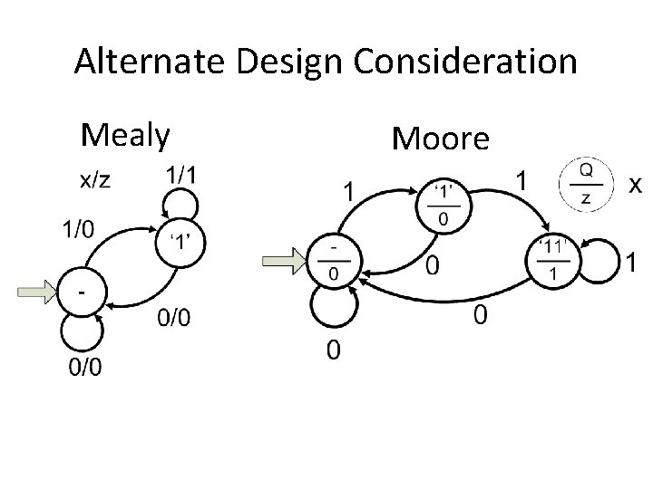 Alternate Design Consideration Mealy Moore 