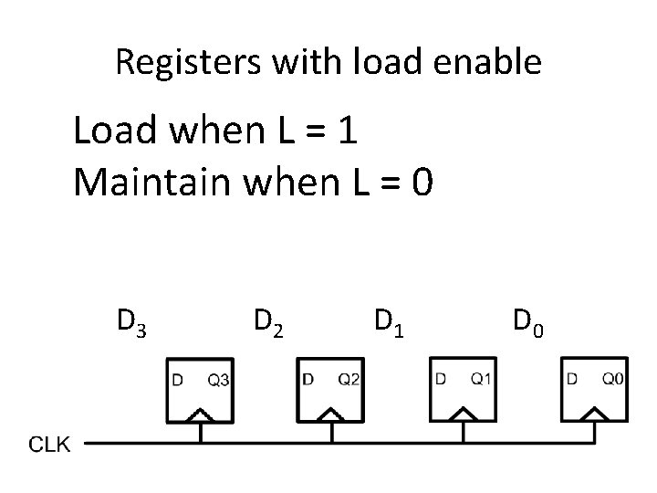 Registers with load enable Load when L = 1 Maintain when L = 0