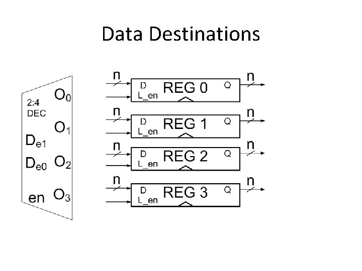 Data Destinations 