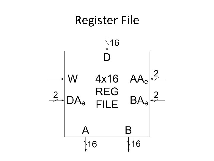 Register File 