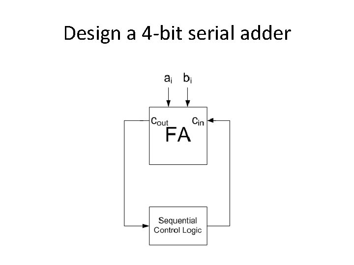 Design a 4 -bit serial adder 
