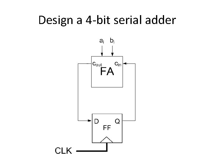 Design a 4 -bit serial adder 