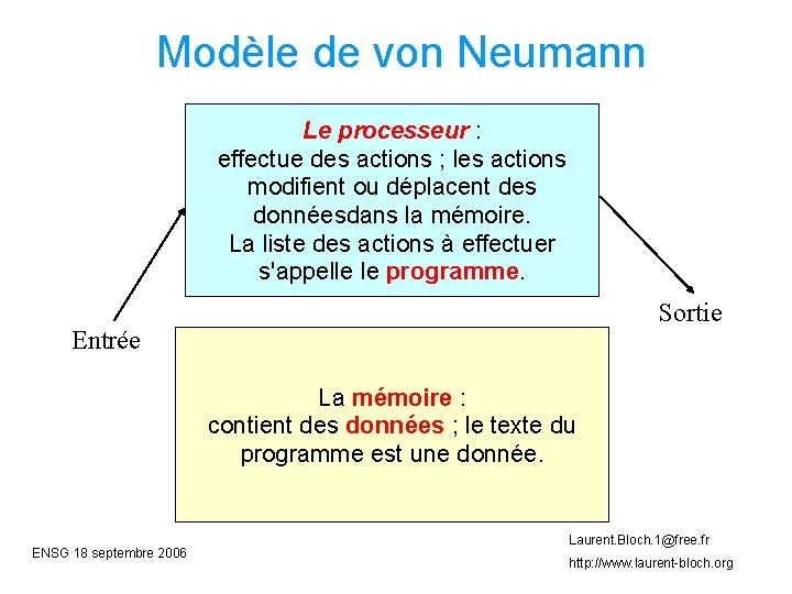 Modèle de von Neumann Le processeur : effectue des actions ; les actions modifient