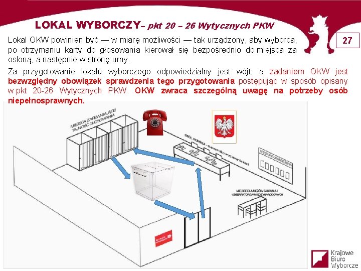 LOKAL WYBORCZY– pkt 20 – 26 Wytycznych PKW Lokal OKW powinien być — w