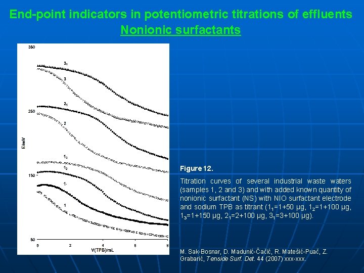 End-point indicators in potentiometric titrations of effluents Nonionic surfactants Figure 12. Titration curves of