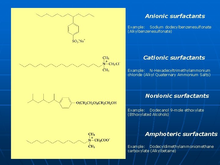 Anionic surfactants Example: Sodium dodecylbenzenesulfonate (Alkylbenzenesulfonate) Cationic surfactants Example: N-Hexadecyltrimethylammonium chloride (Alkyl Quaternary Ammonium