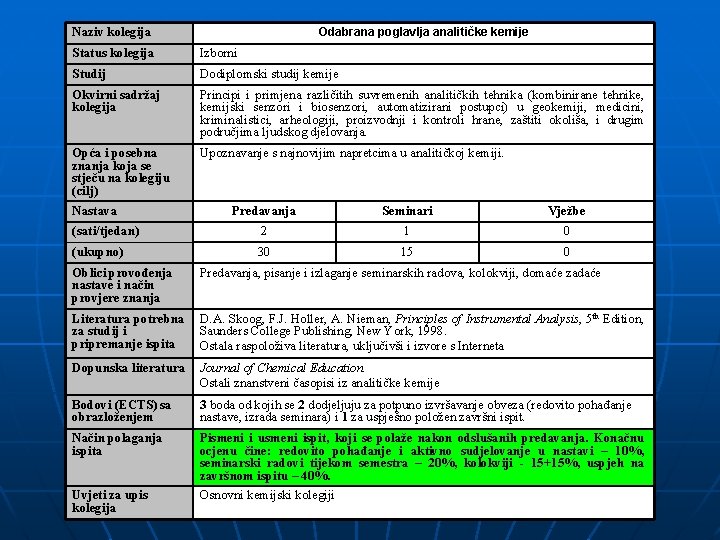 Odabrana poglavlja analitičke kemije Naziv kolegija Status kolegija Izborni Studij Dodiplomski studij kemije Okvirni