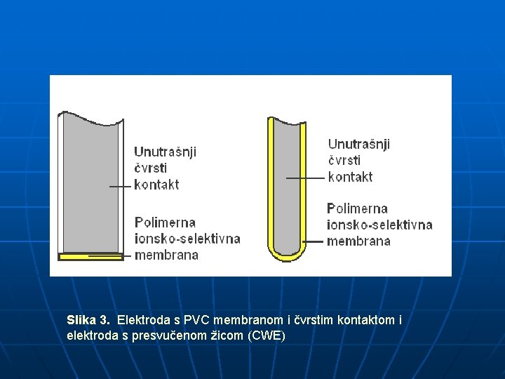 Slika 3. Elektroda s PVC membranom i čvrstim kontaktom i elektroda s presvučenom žicom