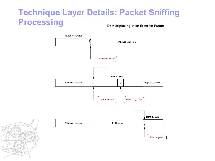 Technique Layer Details: Packet Sniffing Processing 