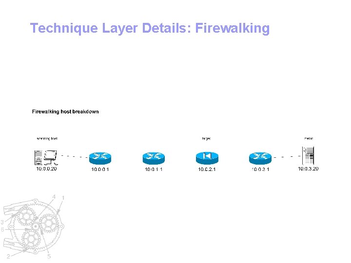 Technique Layer Details: Firewalking 