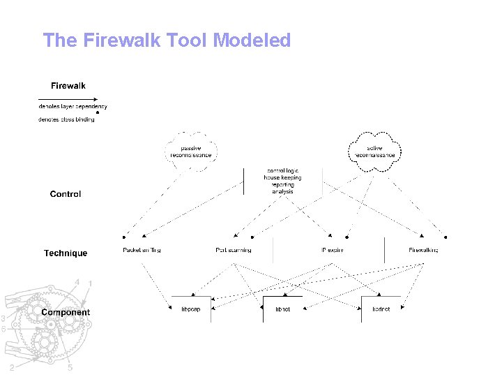 The Firewalk Tool Modeled 