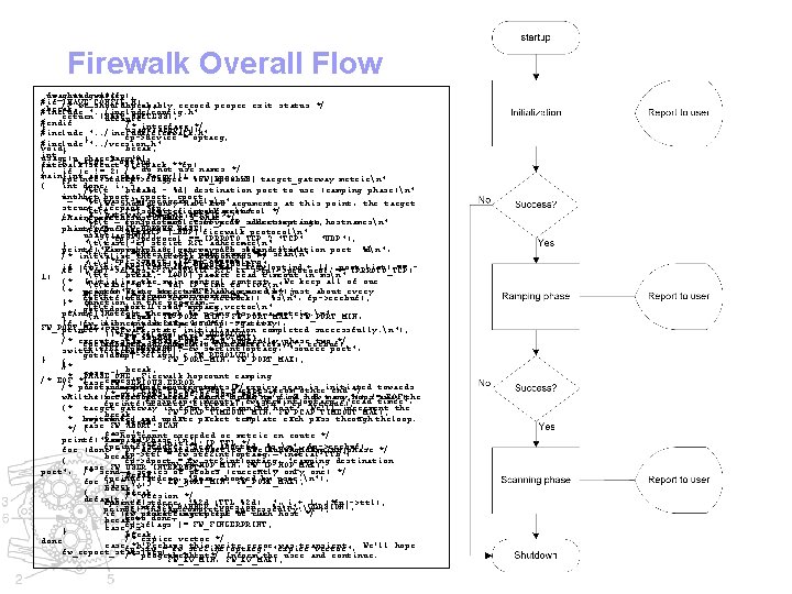 Firewalk Overall Flow fw_shutdown(&fp); usage(argv[0]); #if (HAVE_CONFIG_H) /* we shouldbreak; probably record proper exit