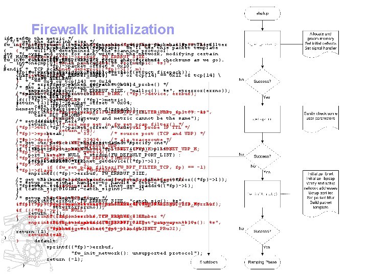 Firewalk Initialization int /* setup /* the metric */ /*/* get the datalink size