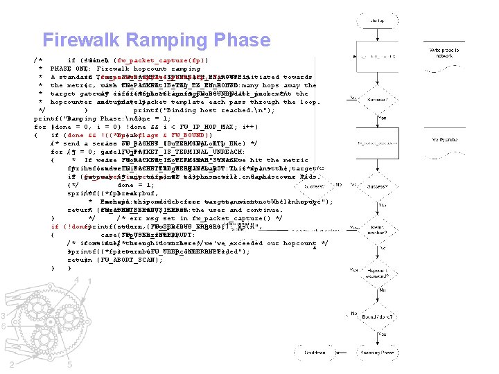 Firewalk Ramping Phase /* if (!done) switch (fw_packet_capture(fp)) * PHASE { ONE: { Firewalk