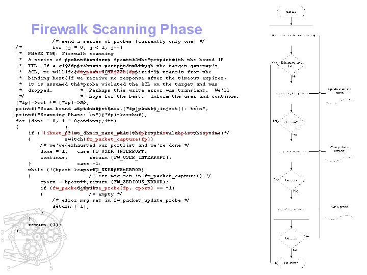 Firewalk Scanning Phase /* send a series of probes (currently one) */ /* for