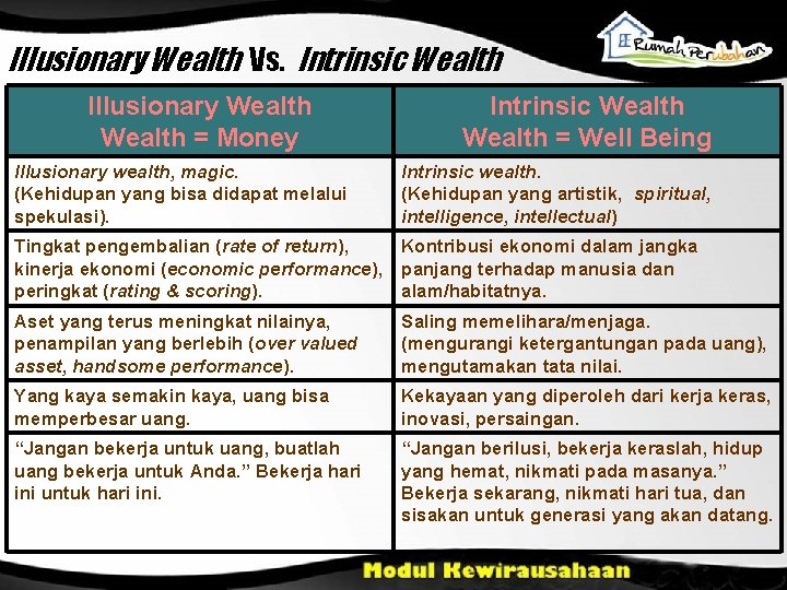 Illusionary Wealth Vs. Intrinsic Wealth Illusionary Wealth = Money Illusionary wealth, magic. (Kehidupan yang Illusionary Wealth Vs. Intrinsic Wealth Illusionary Wealth = Money Illusionary wealth, magic. (Kehidupan yang