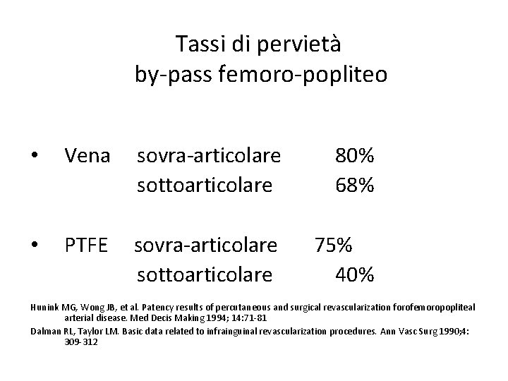 Tassi di pervietà by-pass femoro-popliteo • Vena sovra-articolare sottoarticolare 80% 68% • PTFE sovra-articolare