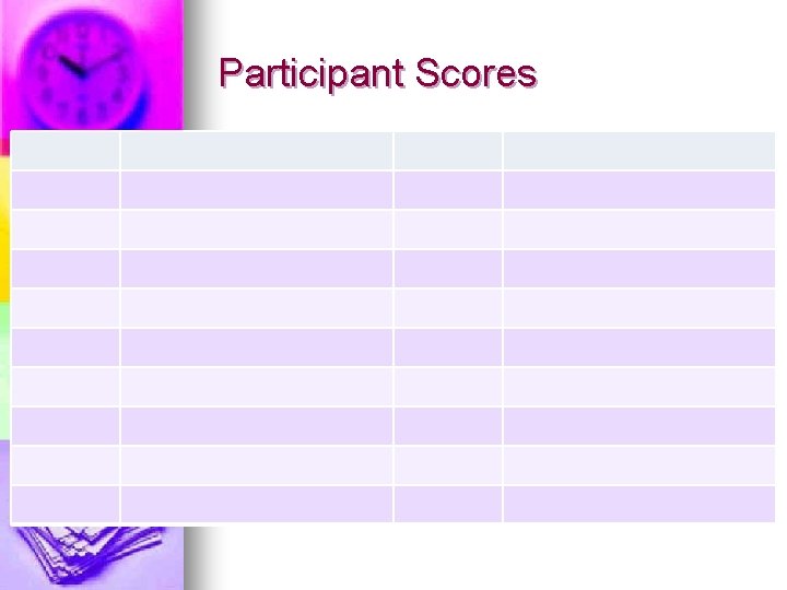 Participant Scores 