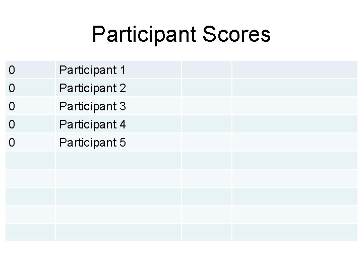 Participant Scores 0 0 Participant 1 Participant 2 Participant 3 Participant 4 0 Participant