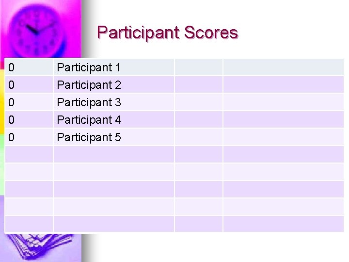 Participant Scores 0 0 Participant 1 Participant 2 Participant 3 Participant 4 0 Participant