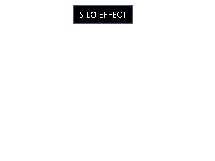 SILO EFFECT 