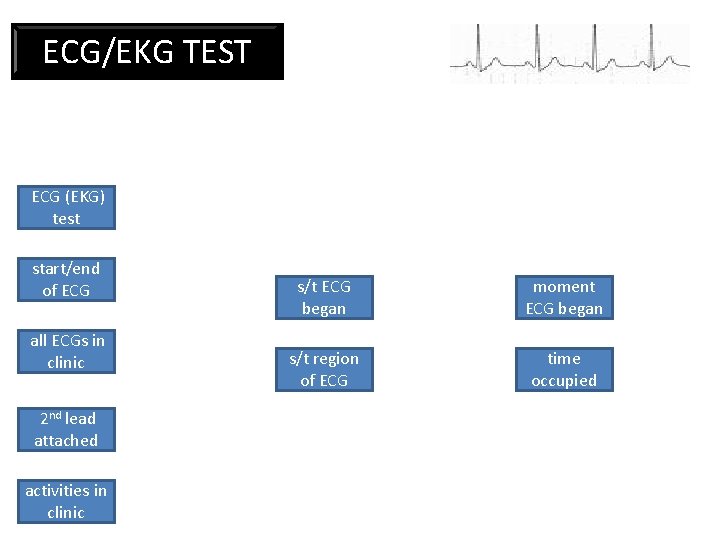 occurrent ECG/EKG TEST ECG/EKG ECG (EKG) test start/end of ECG all ECGs in clinic