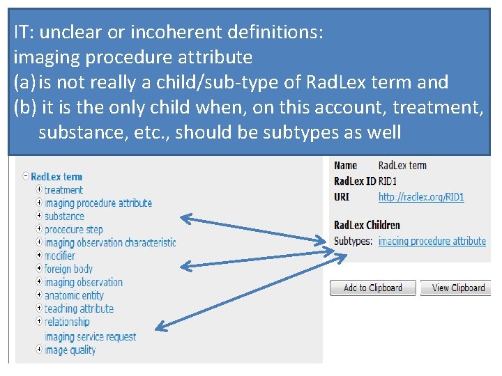 IT: unclear or incoherent definitions: imaging procedure attribute (a) is not really a child/sub-type