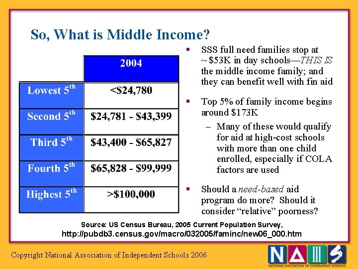 So, What is Middle Income? § SSS full need families stop at ~ $53
