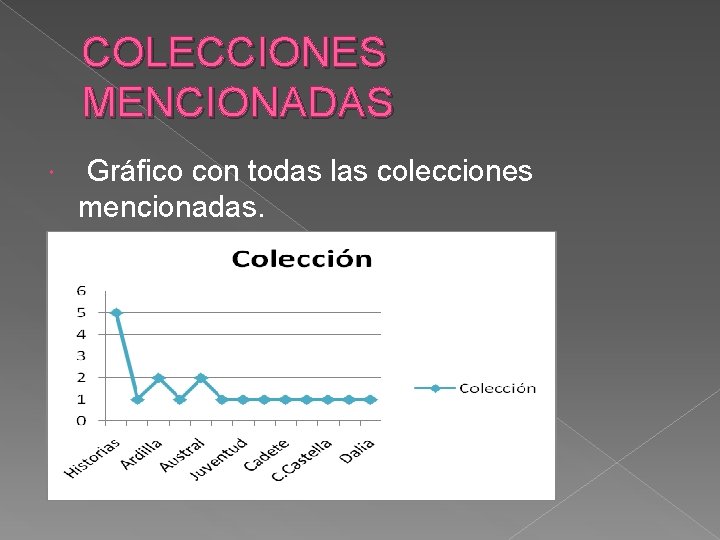 COLECCIONES MENCIONADAS Gráfico con todas las colecciones mencionadas. 