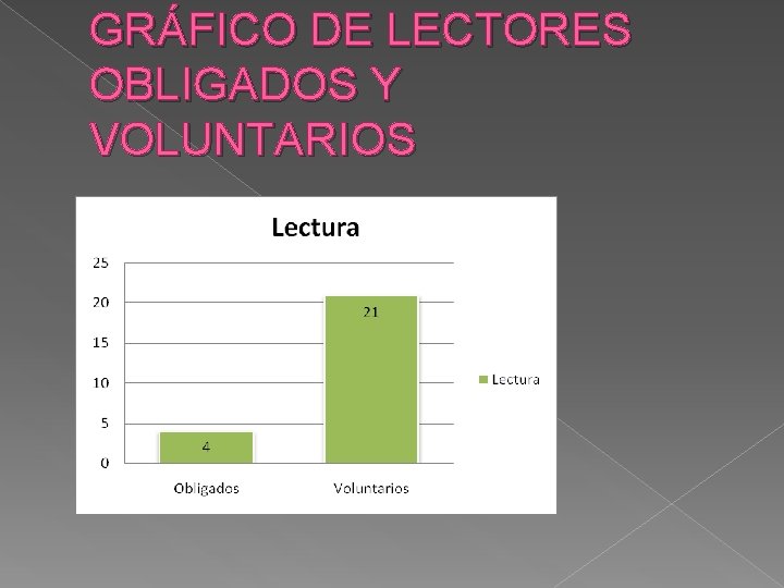 GRÁFICO DE LECTORES OBLIGADOS Y VOLUNTARIOS 