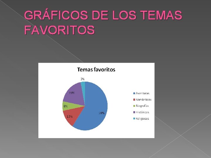 GRÁFICOS DE LOS TEMAS FAVORITOS 