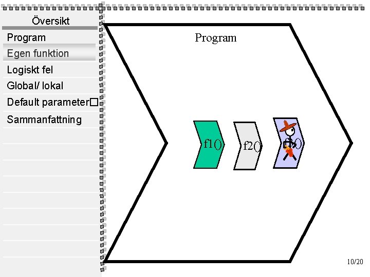 Översikt Program Egen funktion Logiskt fel Global/ lokal Default parameter� Sammanfattning f 1() f