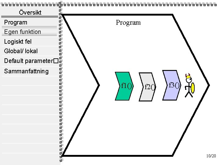 Översikt Program Egen funktion Logiskt fel Global/ lokal Default parameter� Sammanfattning f 1() f