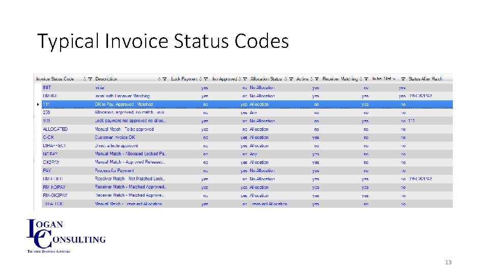 Typical Invoice Status Codes 13 