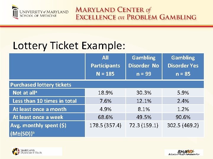 Lottery Ticket Example: Purchased lottery tickets Not at alla Less than 10 times in
