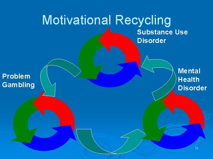 Motivational Recycling Substance Use Disorder Problem Gambling Mental Health Disorder 21 