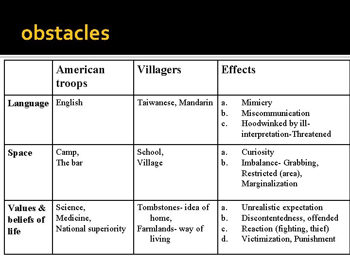 obstacles American troops Language English Space Camp, The bar Values & Science, beliefs of