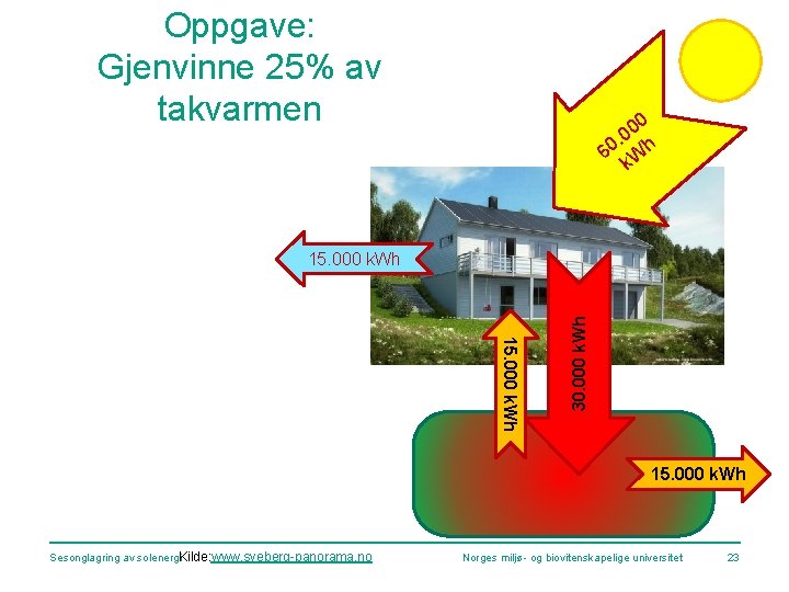 Oppgave: Gjenvinne 25% av takvarmen 00 0. 60 Wh k 15. 000 k. Wh