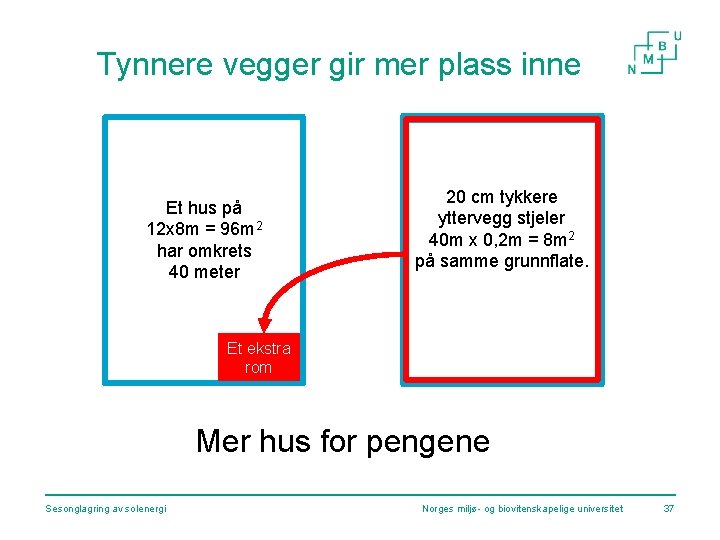 Tynnere vegger gir mer plass inne Et hus på 12 x 8 m =