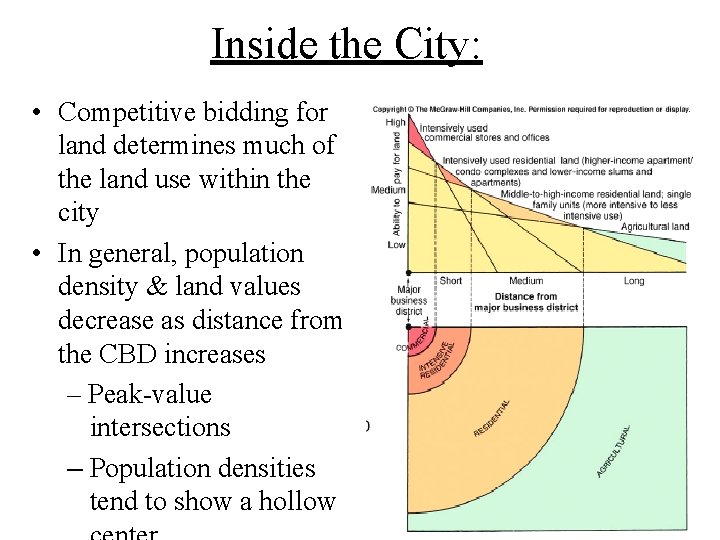 Inside the City: • Competitive bidding for land determines much of the land use