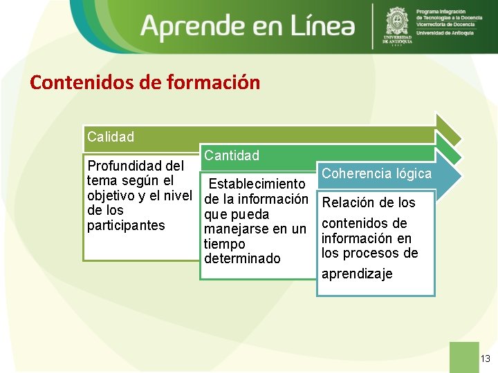 Contenidos de formación Calidad Profundidad del tema según el objetivo y el nivel de