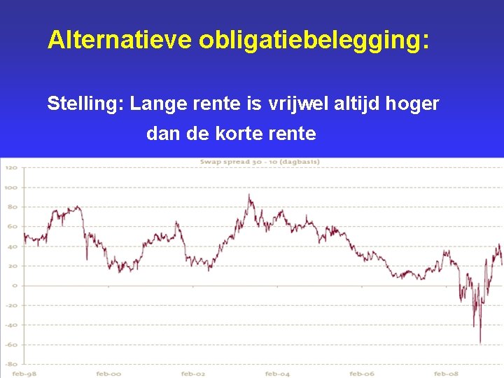 Alternatieve obligatiebelegging: Stelling: Lange rente is vrijwel altijd hoger dan de korte rente 