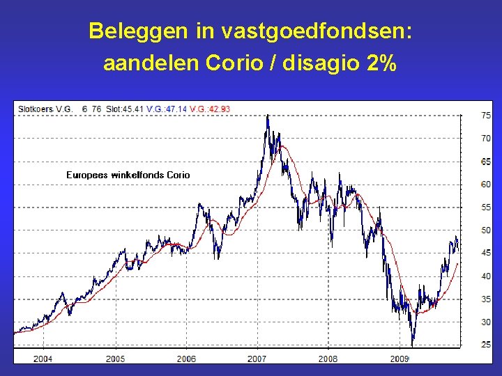 Beleggen in vastgoedfondsen: aandelen Corio / disagio 2% 