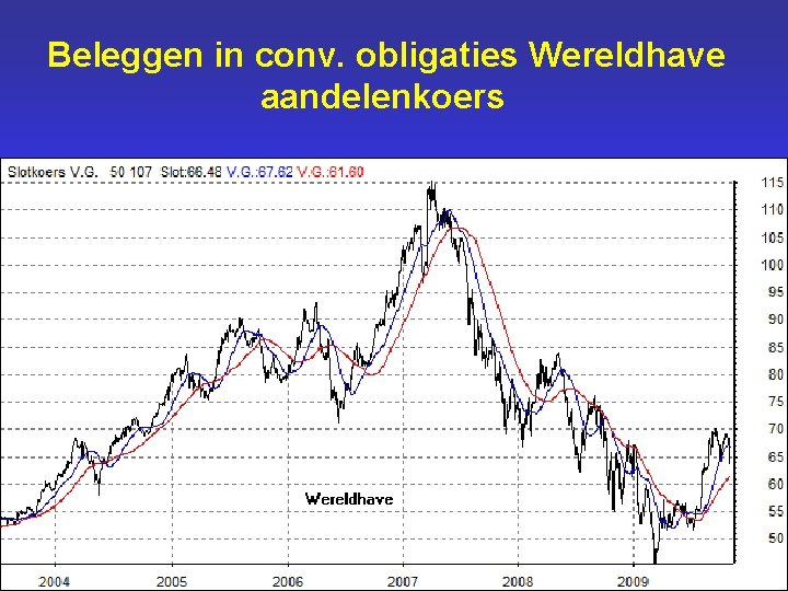 Beleggen in conv. obligaties Wereldhave aandelenkoers Voorbeeld: 4, 375% Wereldhave 2009 -2014; koers 110%