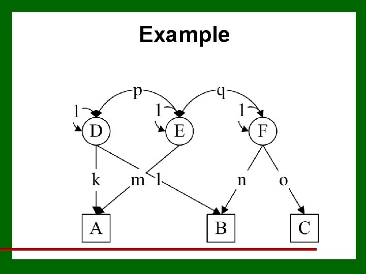 Example 