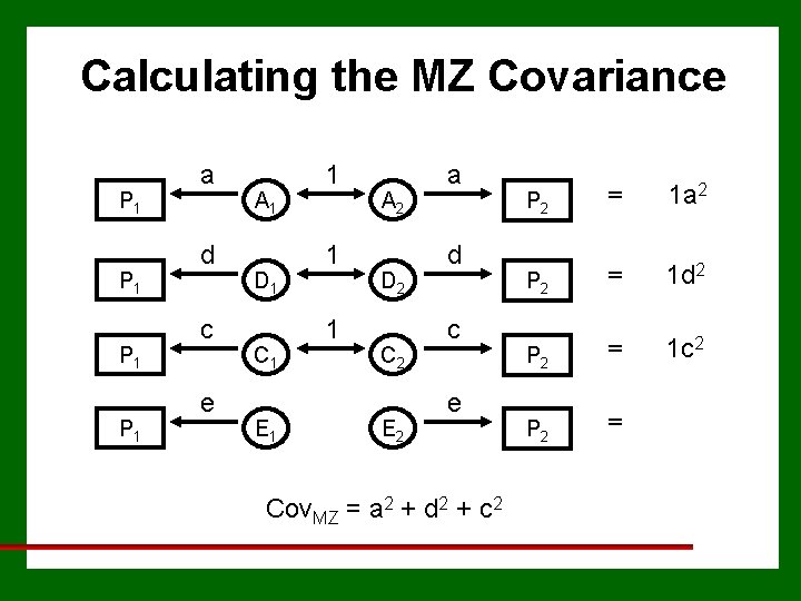 Calculating the MZ Covariance P 1 P 1 a d c e A 1