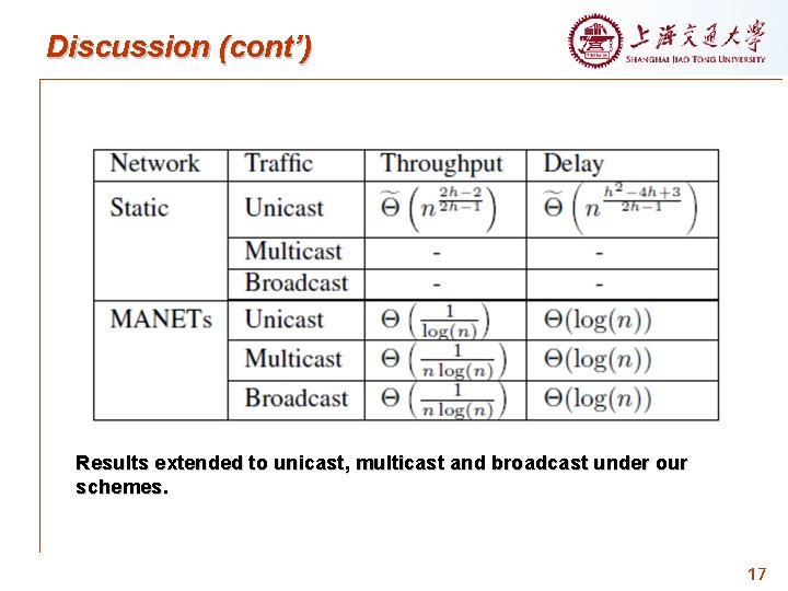Discussion (cont’) Results extended to unicast, multicast and broadcast under our schemes. 17 