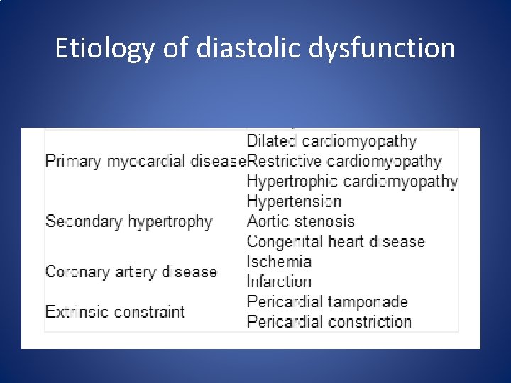 Etiology of diastolic dysfunction 