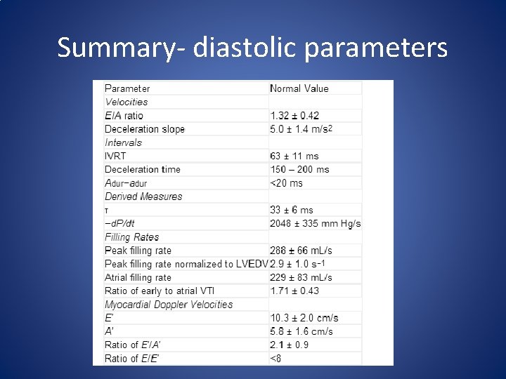 Summary- diastolic parameters 
